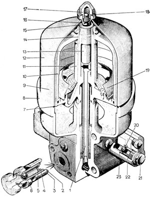 Масляная система (смазка)