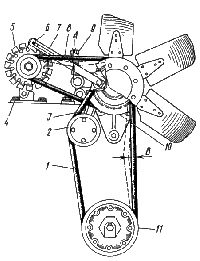 Регулирование натяжения ремней