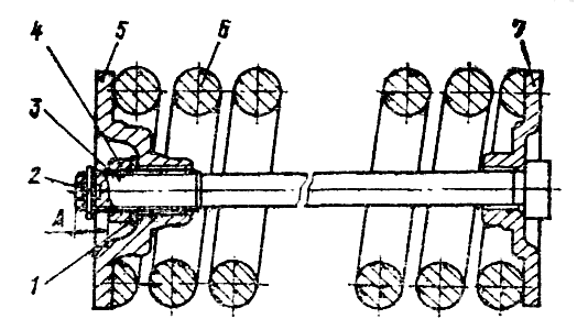 Механизм сдавания Механизм сдавания